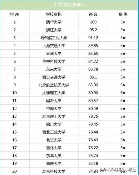 注 第12頁