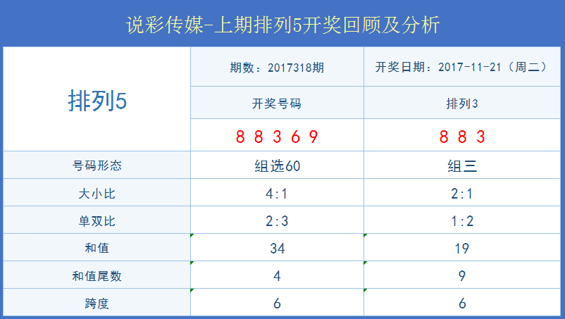 澳門六開彩開獎(jiǎng)結(jié)果查詢 2025最新動(dòng)態(tài)，澳門六開彩開獎(jiǎng)結(jié)果查詢，最新動(dòng)態(tài)揭曉，2025年開獎(jiǎng)信息一覽