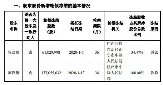 投資潛力與前景展望分析