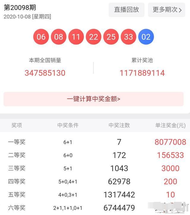 今天澳門(mén)六會(huì)開(kāi)獎(jiǎng)結(jié)果及深度解析，澳門(mén)六會(huì)今日開(kāi)獎(jiǎng)結(jié)果深度解析與預(yù)測(cè)