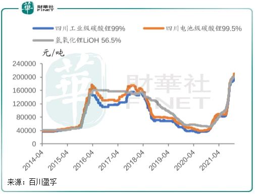 鹽湖提鋰概念股票，解析與前景展望，鹽湖提鋰概念股票解析及前景展望