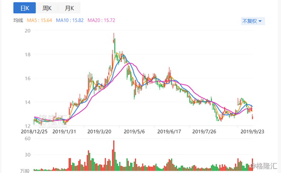 龍蟒佰利股票行情深度解析，龍蟒佰利股票行情深度剖析