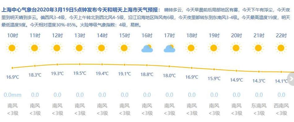上海今日天氣預(yù)報詳解，上海今日天氣預(yù)報全面解析