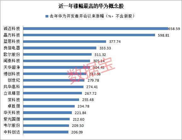 華為鴻蒙概念股龍頭解析——哪幾只股票值得矚目？，華為鴻蒙概念股龍頭深度解析，哪些股票備受矚目？
