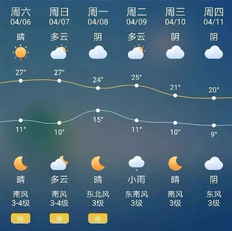 略陽(yáng)天氣預(yù)報(bào)，掌握天氣變化，安排生活出行，略陽(yáng)天氣預(yù)報(bào)，掌握天氣變化，輕松安排生活出行