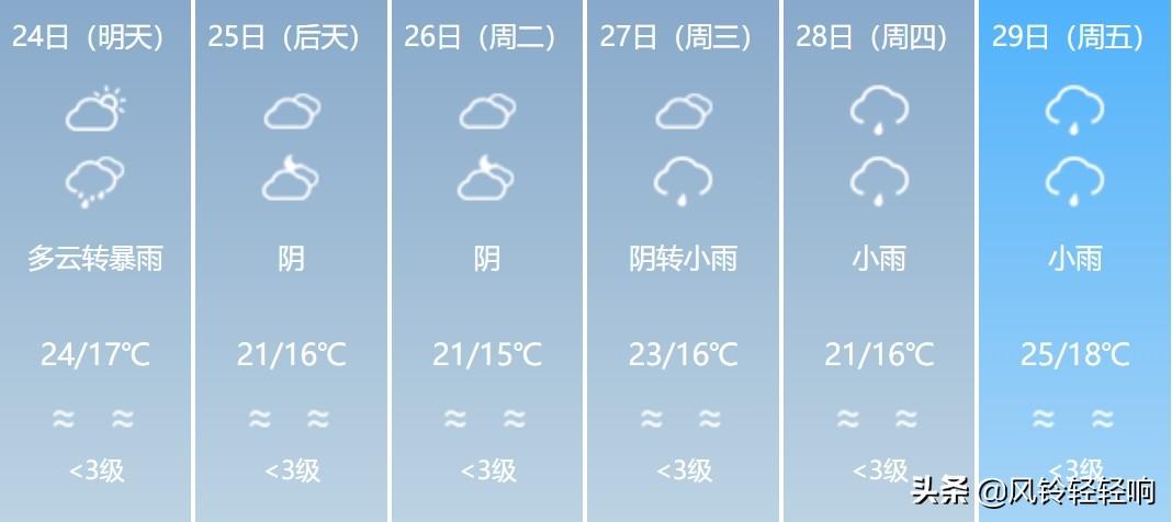 貴州未來15天的天氣預報及生活建議，貴州未來15天天氣預報與生活建議指南