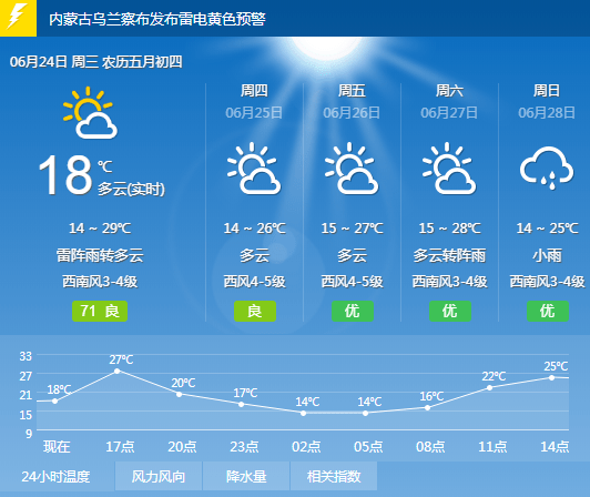 興和縣天氣預(yù)報，掌握天氣變化，安排生活出行，興和縣天氣預(yù)報，掌握天氣變化，輕松安排生活出行