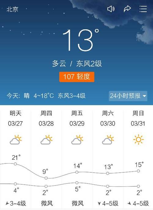 項城天氣，全面解析當(dāng)?shù)貧夂蛱攸c(diǎn)與天氣預(yù)報，項城天氣詳解，氣候特點(diǎn)與天氣預(yù)報全面解析