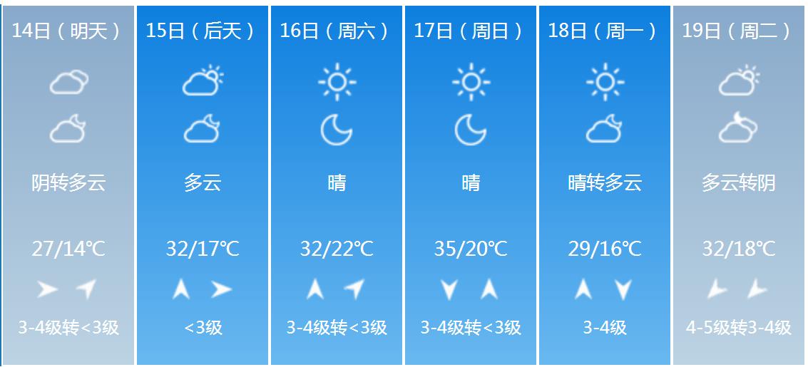 河南天氣預(yù)報一周七天詳細解析，河南未來一周天氣預(yù)報詳細解析