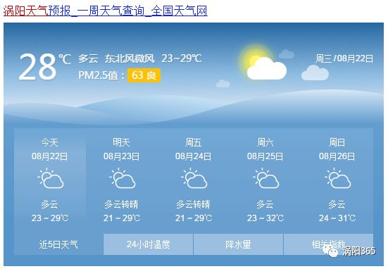 渦陽天氣，氣象變化與日常生活，渦陽天氣變化對日常生活的影響