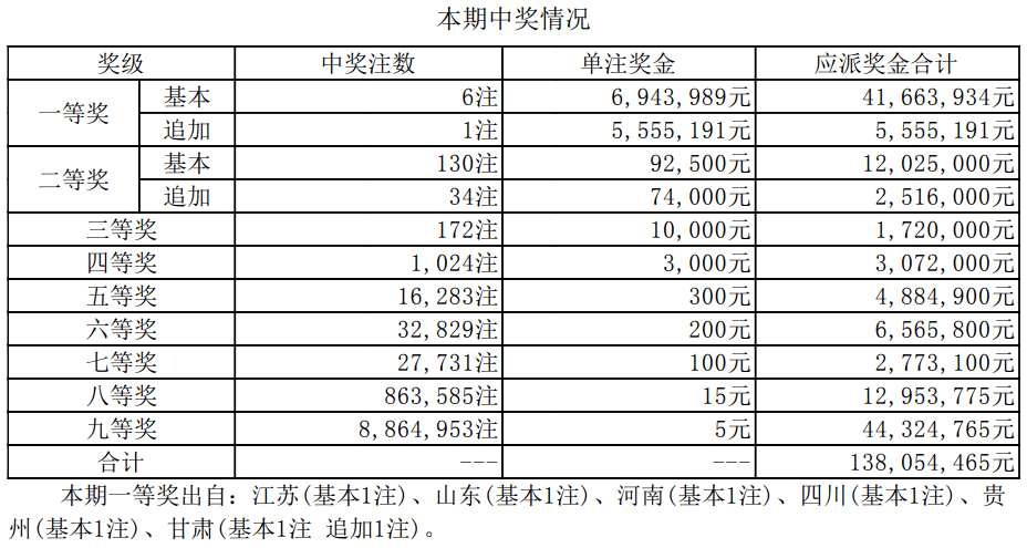 澳門六開獎(jiǎng)結(jié)果資料查詢最新2025，全面解讀與深度分析，澳門六開獎(jiǎng)結(jié)果最新解讀與深度分析（2025年資料查詢）