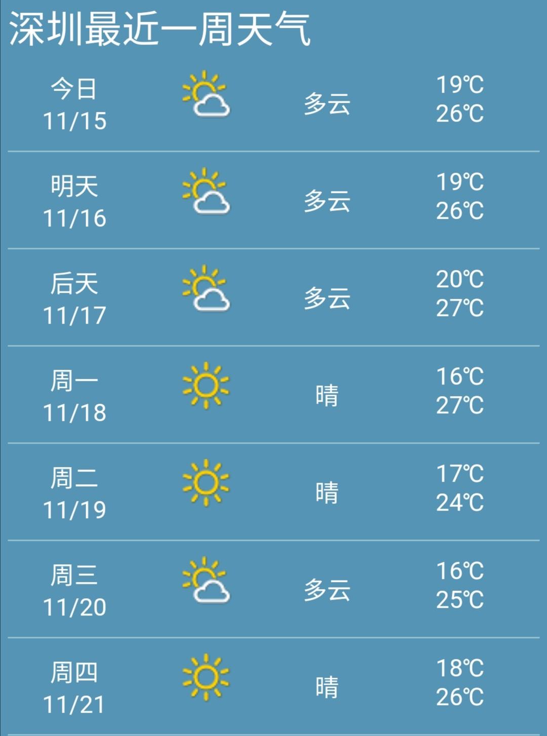 全國(guó)天氣預(yù)報(bào)一周天氣，洞悉天氣變化，為生活出行做好準(zhǔn)備，全國(guó)一周天氣預(yù)報(bào)，洞悉天氣變化，為你的出行做好準(zhǔn)備