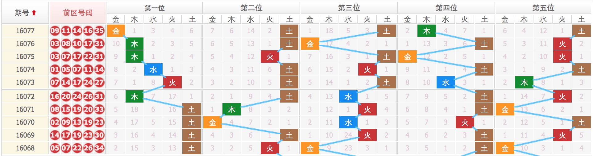 四肖八碼期期準免費開——揭秘彩票預測真相與策略，揭秘彩票預測真相與策略，四肖八碼期期準免費開啟之門