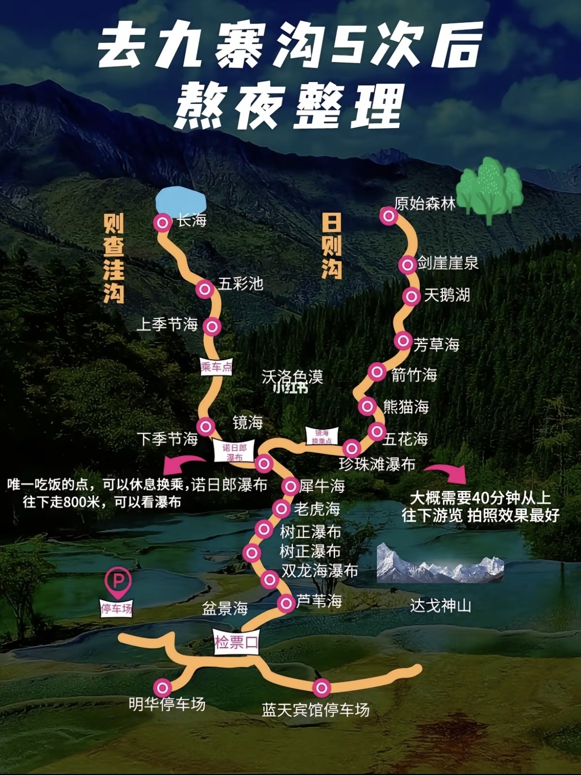 九寨溝旅游攻略，自助游路線詳解，九寨溝旅游攻略，自助游路線詳解指南