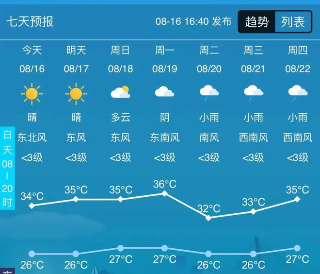 天氣預(yù)報(bào)視頻今天——掌握天氣動(dòng)態(tài)，生活更便捷，天氣預(yù)報(bào)視頻今日更新，掌握天氣動(dòng)態(tài)，助力便捷生活