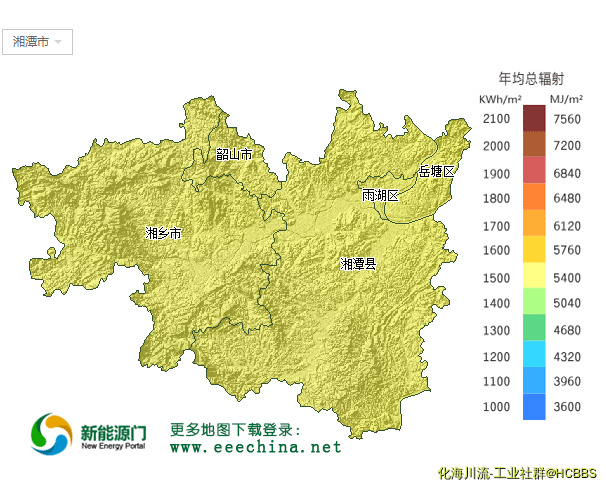 背后的故事