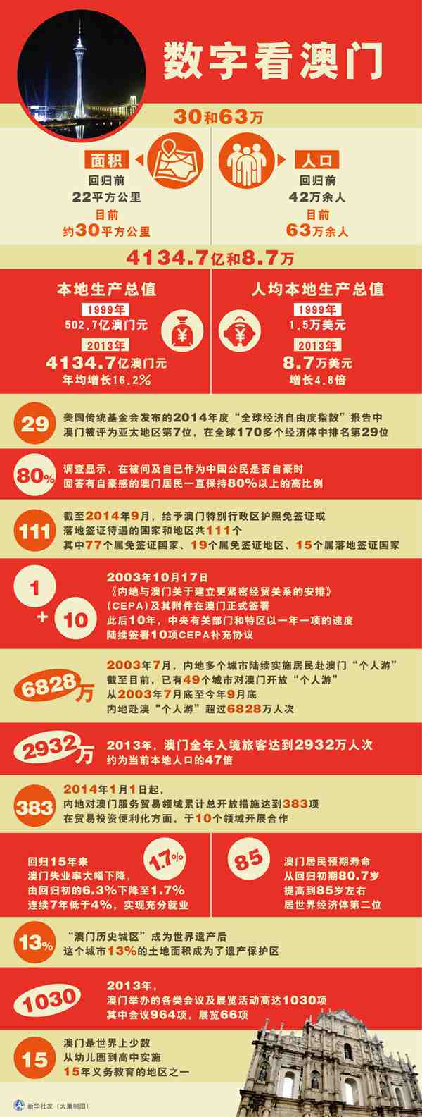 澳門資料庫與澳門資料大全，探索與解析，澳門資料庫與澳門資料大全，深度探索與解析