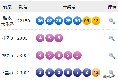新澳門六開彩開獎結果2020年，回顧與預測，澳門六開彩開獎結果回顧與預測，聚焦2020年數據分析