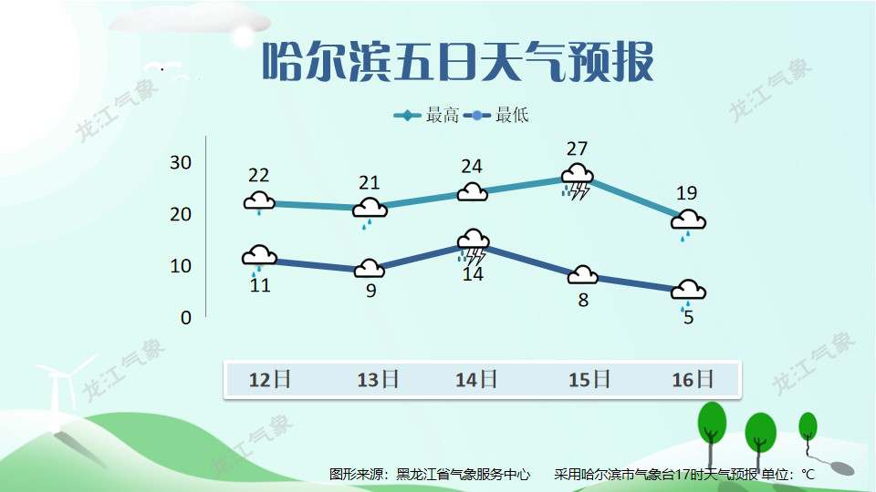 樺南天氣預(yù)報(bào)，掌握最新氣象信息，應(yīng)對多變天氣，樺南天氣預(yù)報(bào)，最新氣象信息一覽，應(yīng)對多變天氣挑戰(zhàn)