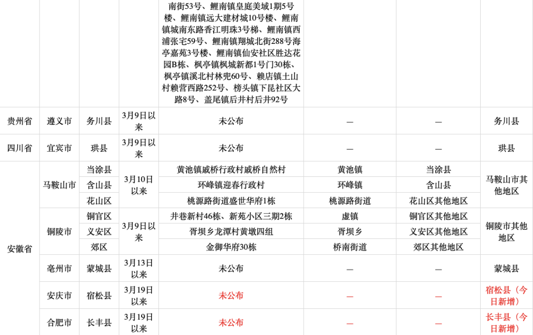 四川樂山疫情活動(dòng)軌跡分析，四川樂山疫情活動(dòng)軌跡深度解析