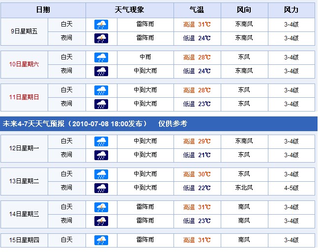 江蘇近15天天氣預(yù)報(bào)詳解，江蘇未來(lái)15天天氣預(yù)報(bào)詳細(xì)解析