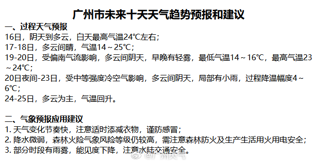 廣州天氣預(yù)報7天準(zhǔn)確，洞悉氣象變化，為生活出行做好準(zhǔn)備，廣州未來7天天氣預(yù)報，洞悉氣象變化，為你的出行做好準(zhǔn)備