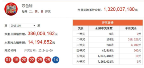 新澳門2025開獎今晚結果查詢——全面解析與實時更新，澳門今晚開獎結果查詢，全面解析與實時更新更新至2025年