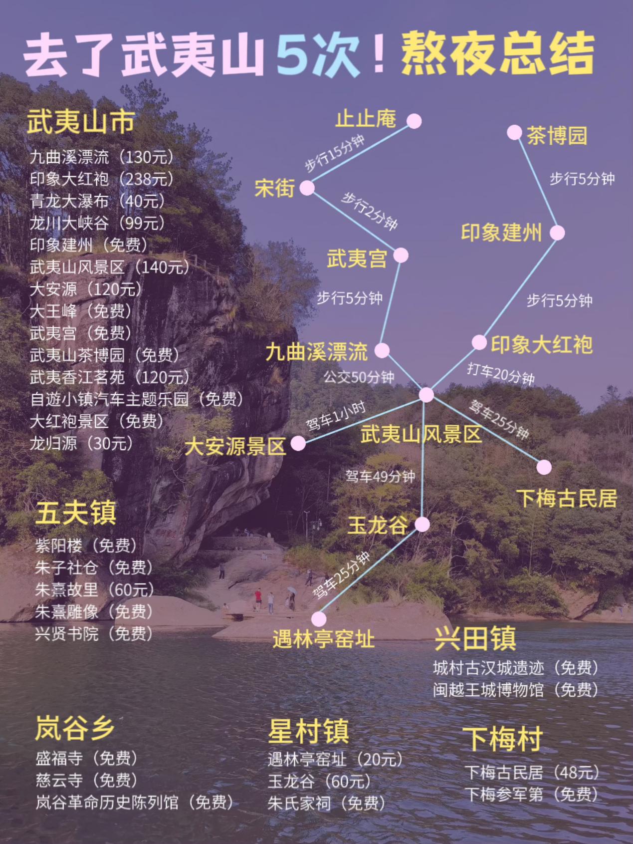 武夷山一日游精華路線門票攻略，武夷山一日游精華路線與門票攻略大全