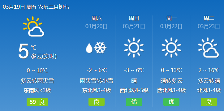 開魯天氣預(yù)報(bào)，掌握天氣變化，安排生活出行，開魯天氣預(yù)報(bào)，掌握天氣變化，輕松安排生活出行