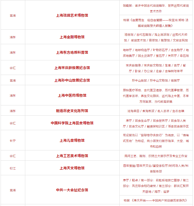 上海各博物館一覽表——探尋歷史與文化的寶庫，上海博物館一覽表，探尋歷史文化的寶藏之地