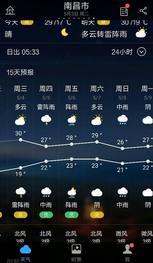 江西天氣預報一周及未來15天查詢結果，江西天氣預報，一周及未來15天詳細查詢報告