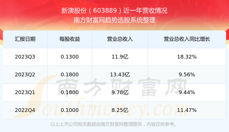 新澳開獎結(jié)果資料查詢第29期詳解，新澳開獎結(jié)果第29期詳解及資料查詢