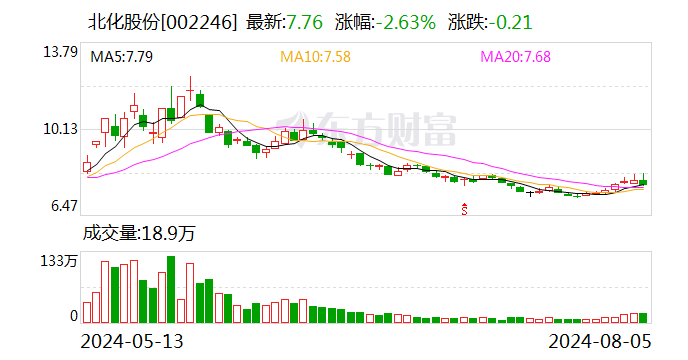 北化股份官網(wǎng)SEO優(yōu)化文章，北化股份官網(wǎng)SEO優(yōu)化策略解析