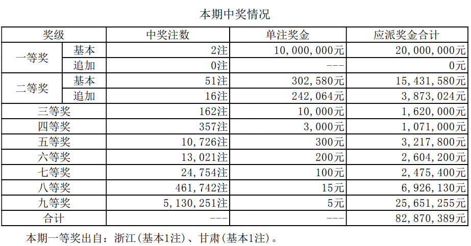 新澳門開獎結(jié)果2023年（至2025年開獎記錄）詳解與分析，澳門彩票開獎結(jié)果詳解與分析（至2025年開獎記錄）