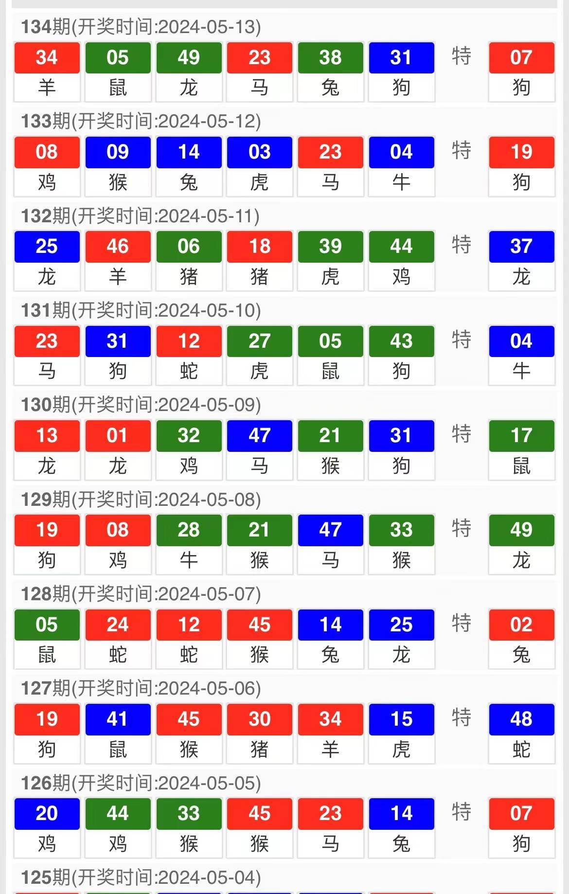 新澳天天開獎資料大全第54期至第129期，最新開獎信息及策略解析，新澳天天開獎資料第54期至第129期，最新開獎信息與策略解析總覽