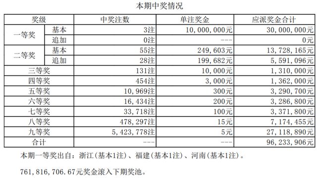 澳門最快開獎(jiǎng)號(hào)碼61，揭秘彩票背后的秘密，澳門彩票揭秘，最快開獎(jiǎng)號(hào)碼61揭曉背后的秘密