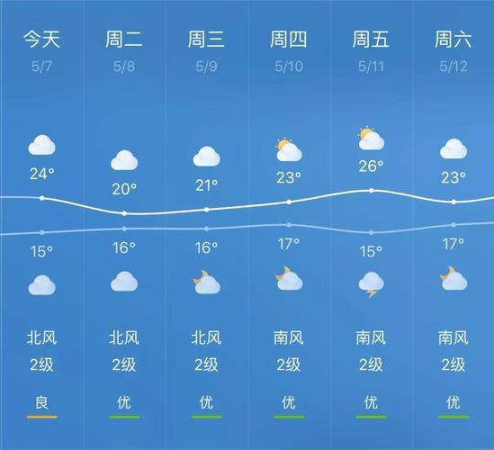 未來天氣預報90天查詢，探索預測天氣的先進技術與趨勢，未來天氣預報探索，90天查詢與先進預測技術趨勢