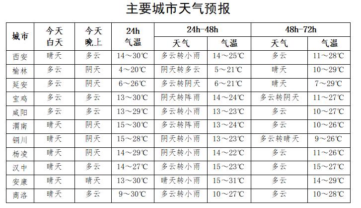 洛川天氣預(yù)報(bào)未來(lái)15天的天氣狀況及預(yù)測(cè)分析，洛川未來(lái)15天天氣預(yù)報(bào)及詳細(xì)分析預(yù)測(cè)