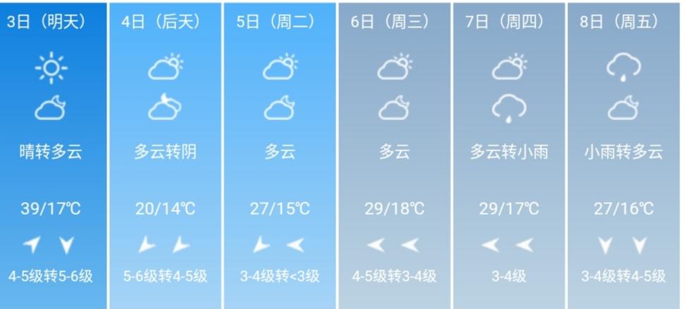 河南省氣象臺預報，洞悉天氣變化，護航美好生活，河南省氣象臺精準預報，護航美好生活天氣變化盡在掌握