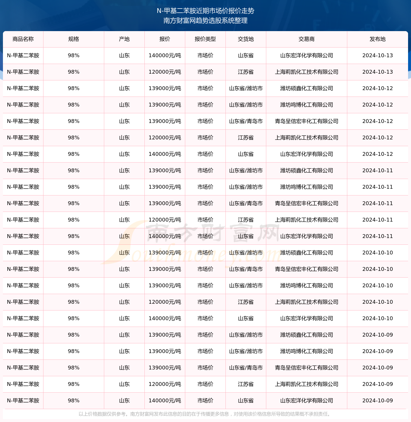 澳門彩票開獎結(jié)果查詢系統(tǒng)，邁向未來的預測與實時更新（2025年最新版），澳門彩票開獎結(jié)果查詢系統(tǒng)，預測未來與實時更新（最新版2025）