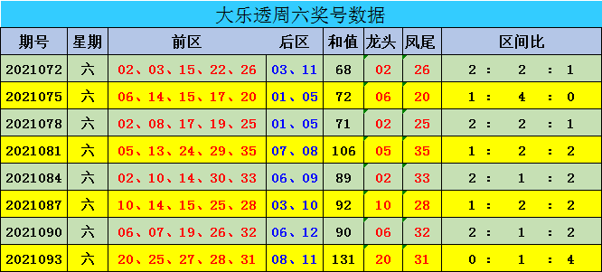 新澳門彩出號(hào)綜合走勢(shì)近50期，深度分析與預(yù)測(cè)，澳門彩未來(lái)走勢(shì)深度分析，近50期綜合走勢(shì)與預(yù)測(cè)報(bào)告
