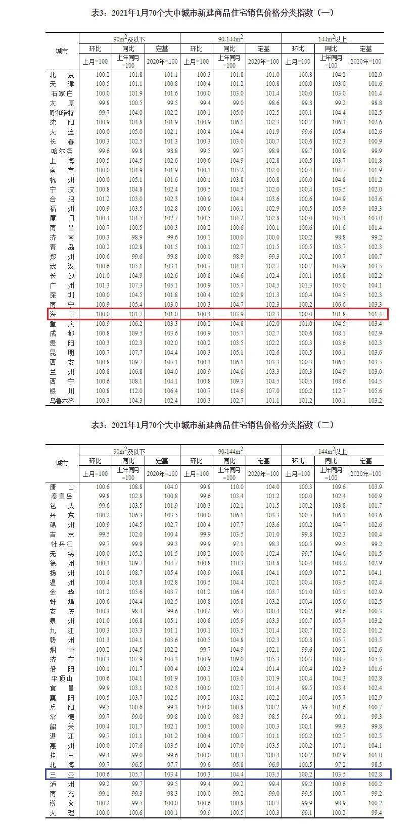 三亞房價 2021年最新房價分析與展望，三亞房價分析與展望，最新房價動態(tài)及未來趨勢預(yù)測（2021年）