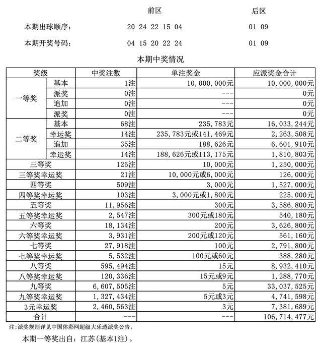 財經(jīng) 第159頁