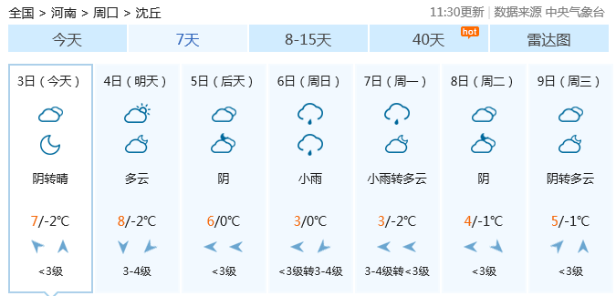 沈丘天氣預(yù)報(bào)，掌握天氣變化，安排生活出行，沈丘天氣預(yù)報(bào)，掌握天氣變化，輕松安排生活出行。