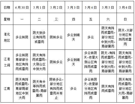 安徽一周天氣預(yù)報(bào)及氣象分析文章，安徽一周天氣預(yù)報(bào)及氣象深度解析
