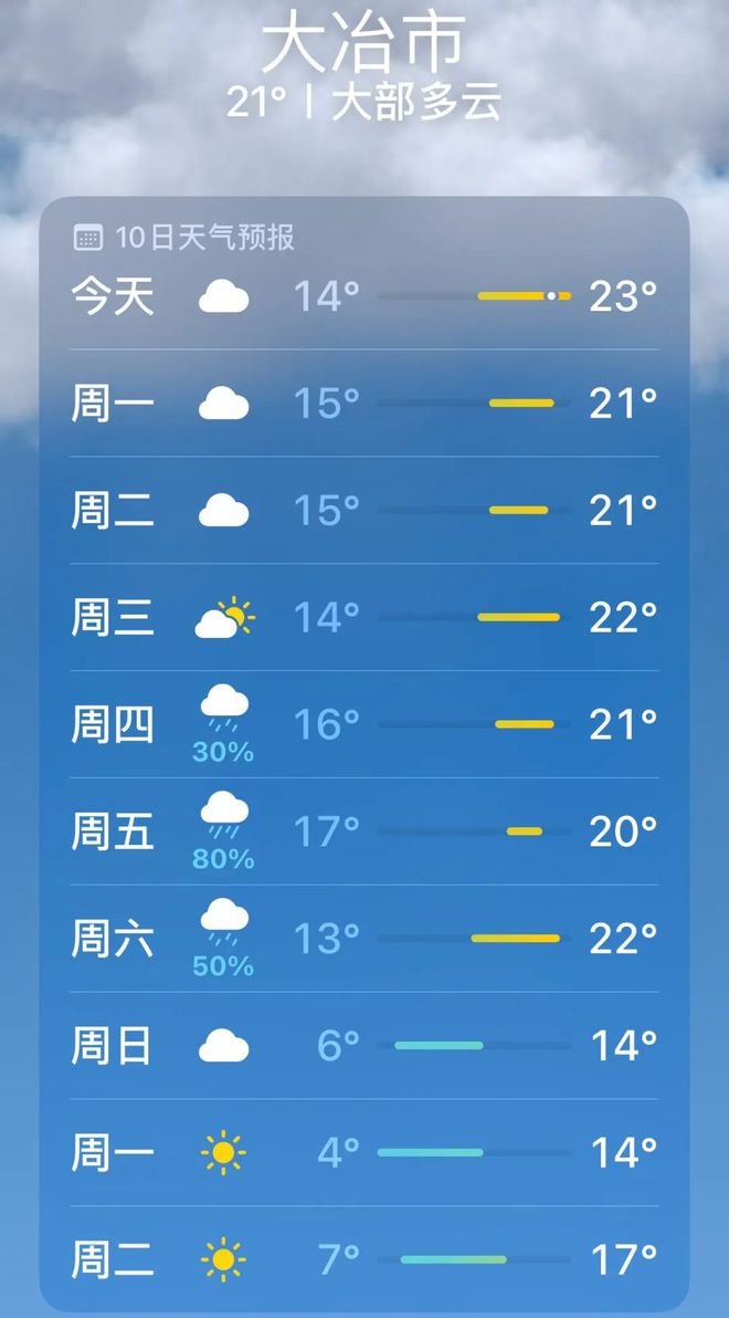 大冶天氣，實(shí)時(shí)氣象信息及生活建議，大冶實(shí)時(shí)天氣信息與生活建議指南
