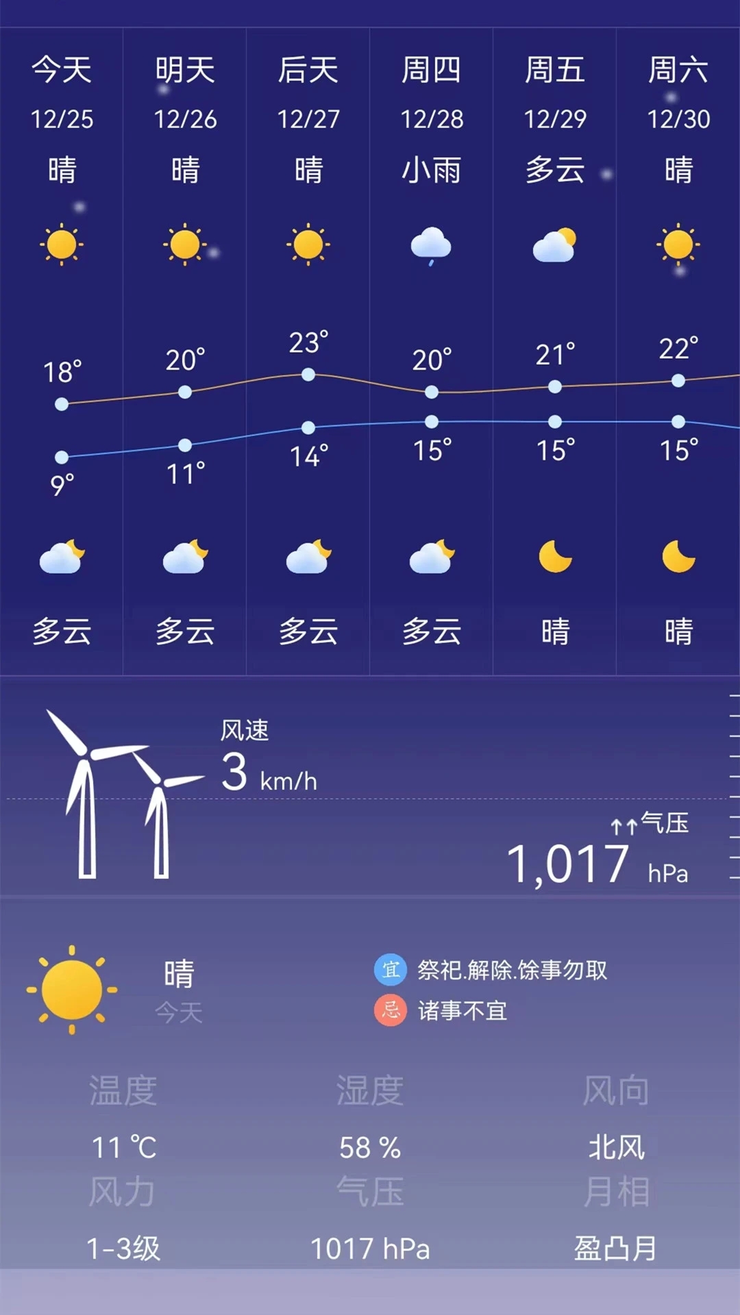 今天天氣24小時(shí)預(yù)報(bào)，全天候掌握天氣變化，輕松應(yīng)對每一天，全天候天氣預(yù)報(bào)，掌握天氣變化，輕松應(yīng)對每一天的挑戰(zhàn)