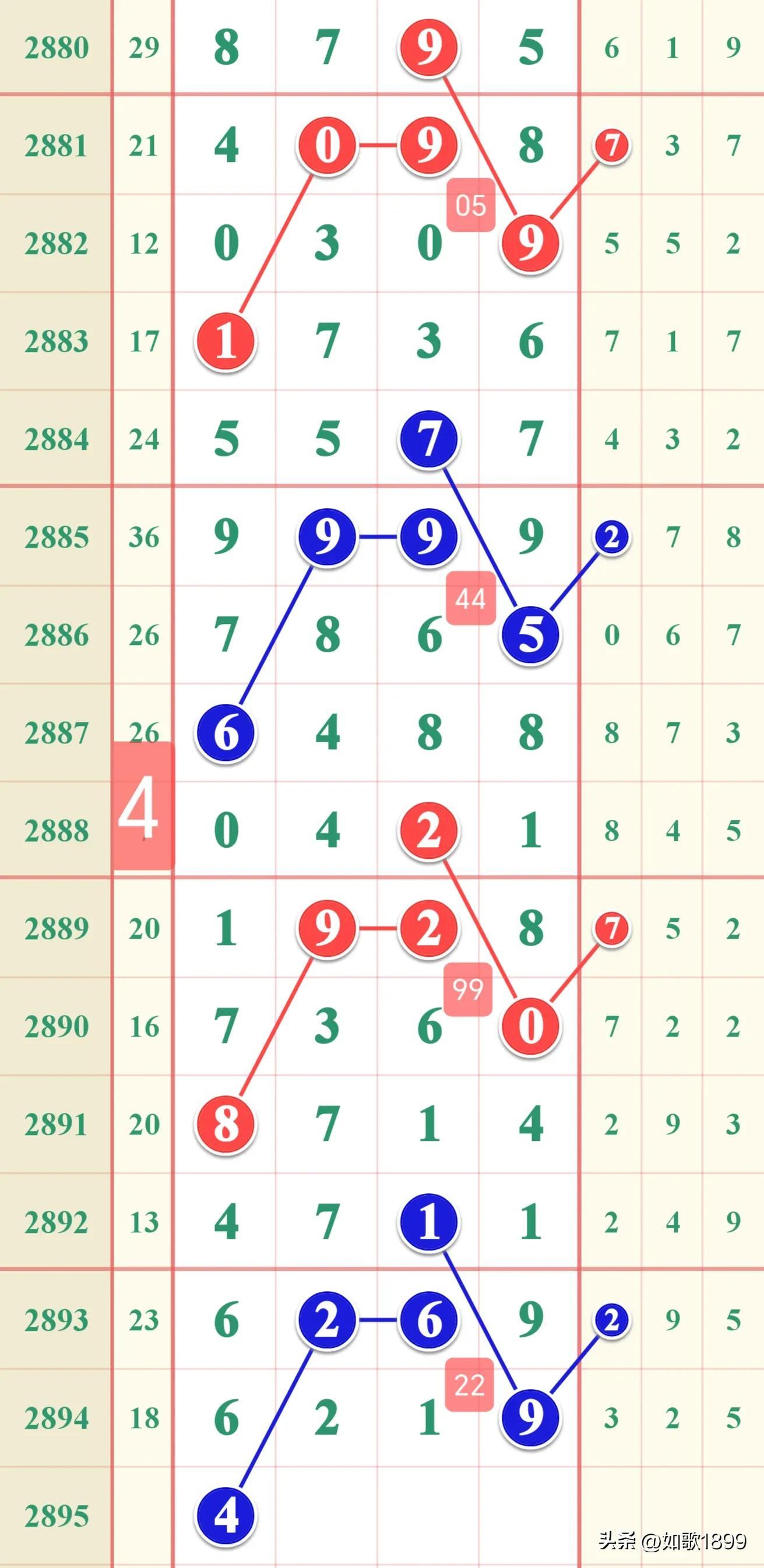 預(yù)測(cè)分析，探索未來(lái)香港港六彩開(kāi)獎(jiǎng)號(hào)碼的趨勢(shì)（至2025年），預(yù)測(cè)分析，未來(lái)香港港六彩開(kāi)獎(jiǎng)號(hào)碼趨勢(shì)展望（至2025年）