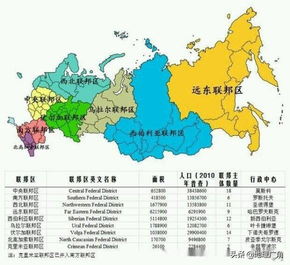 白俄羅斯與俄羅斯的區(qū)別，深入了解兩國差異，白俄羅斯與俄羅斯差異深度解析，兩國對比解讀