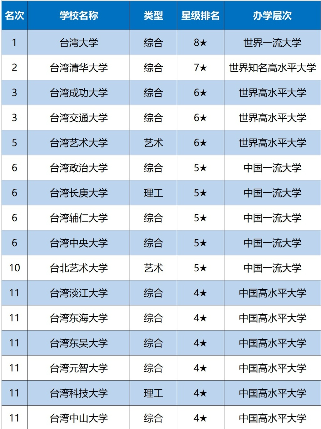 臺(tái)灣大學(xué)排名概覽，探索臺(tái)灣高等教育之巔，臺(tái)灣大學(xué)排名概覽，探索臺(tái)灣高等教育之巔位置